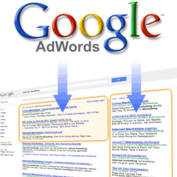 Google Adwords